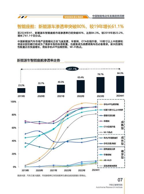 成都103起亚对未来市场的预测，名爵汽车品牌文化的传播